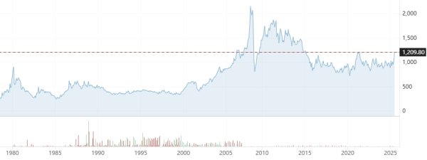 君子配资 周内涨幅已超20%！“黄金平替”铂金价格创十年新高 业内：长牛趋势仍存