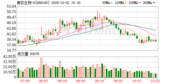 易云达 君实生物：JT118注射液临床试验申请获受理