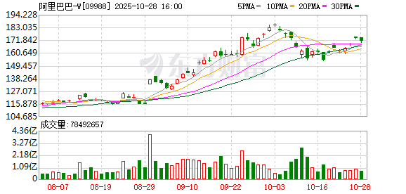 涨停吧 阿里夸克“C计划”揭晓 上线对话助手 把“豆包”塞了进去