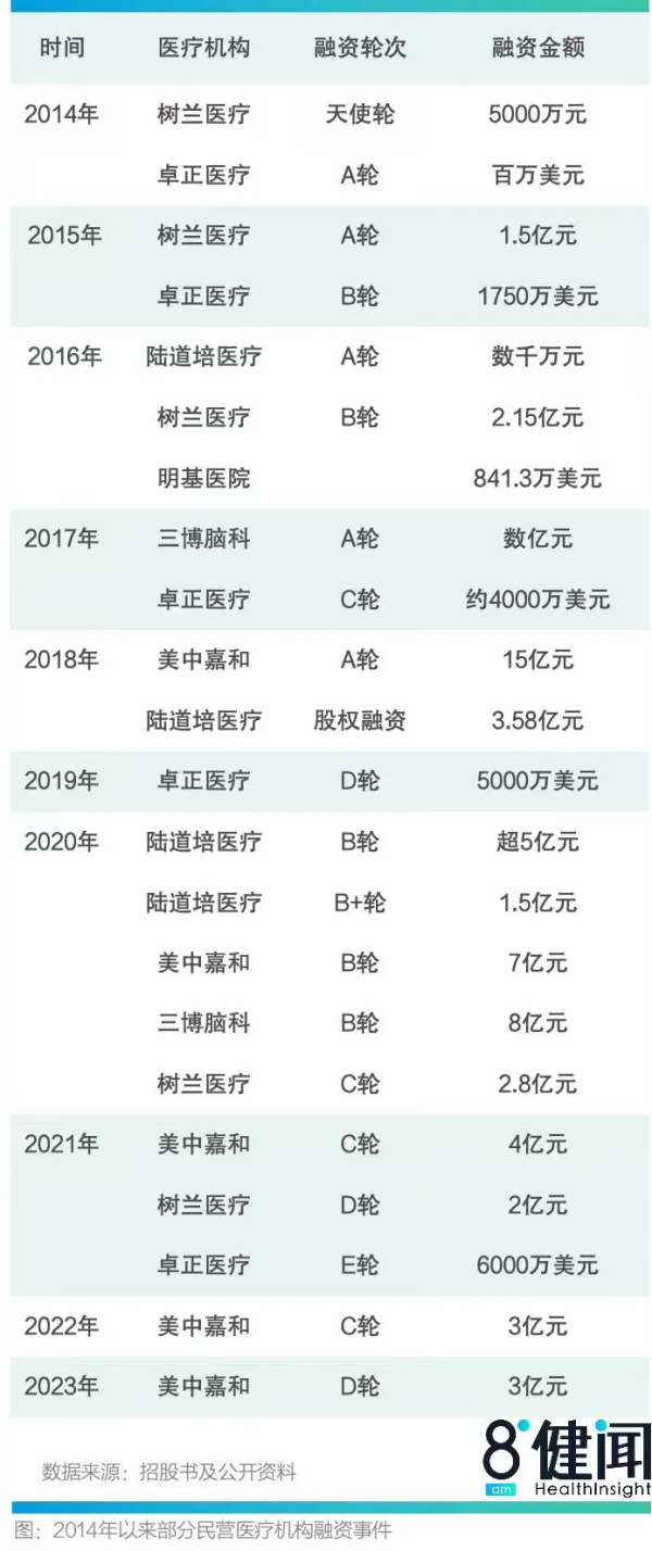 奕汇网 明基医院赴港IPO三度折戟背后：民营医院冲上市的困局与变数
